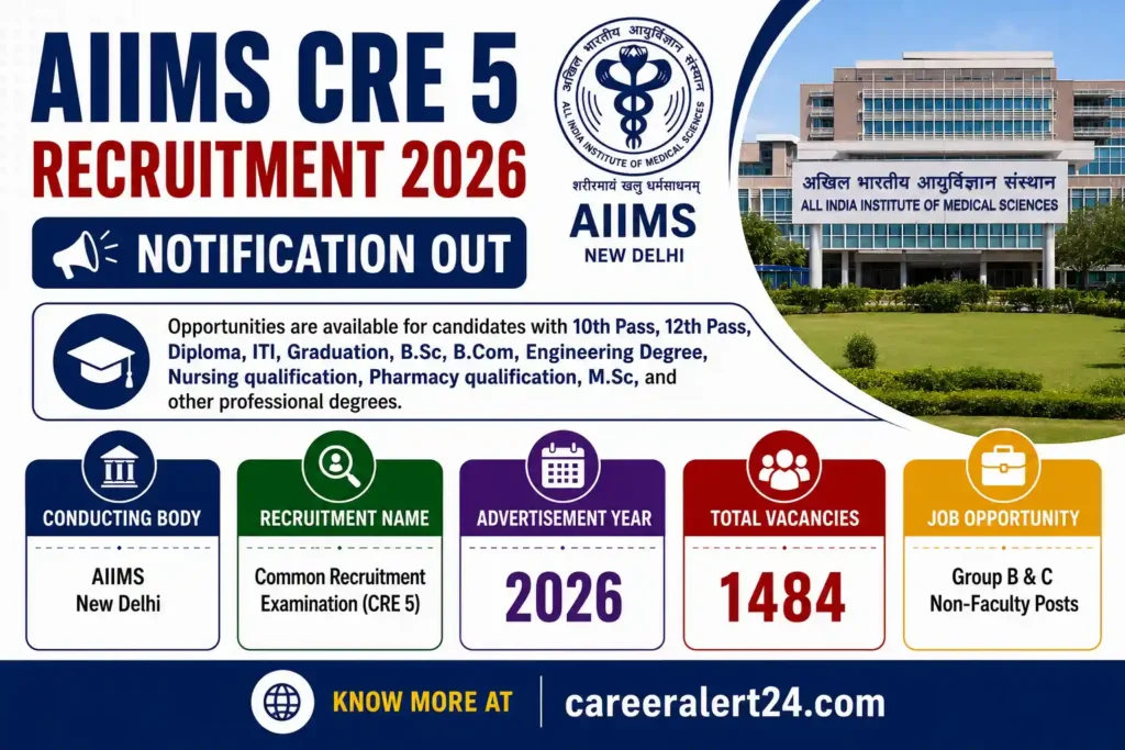 AIIMS CRE 5 Recruitment 2026 Notification