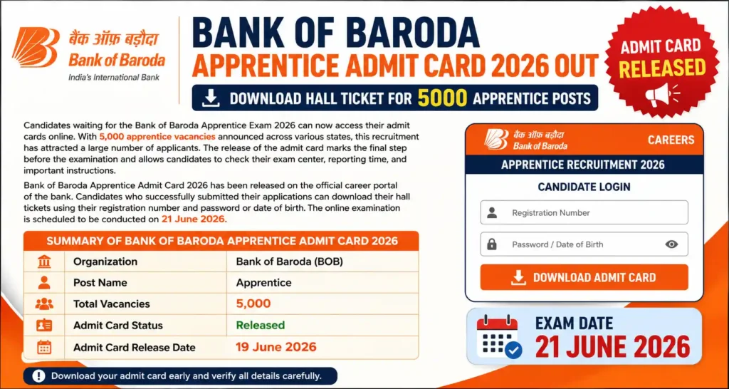 Bank of Baroda Apprentice Admit Card 2026