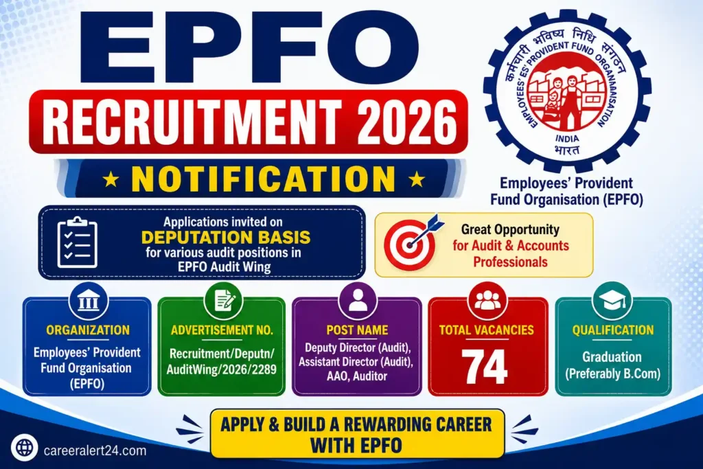 EPFO Recruitment 2026