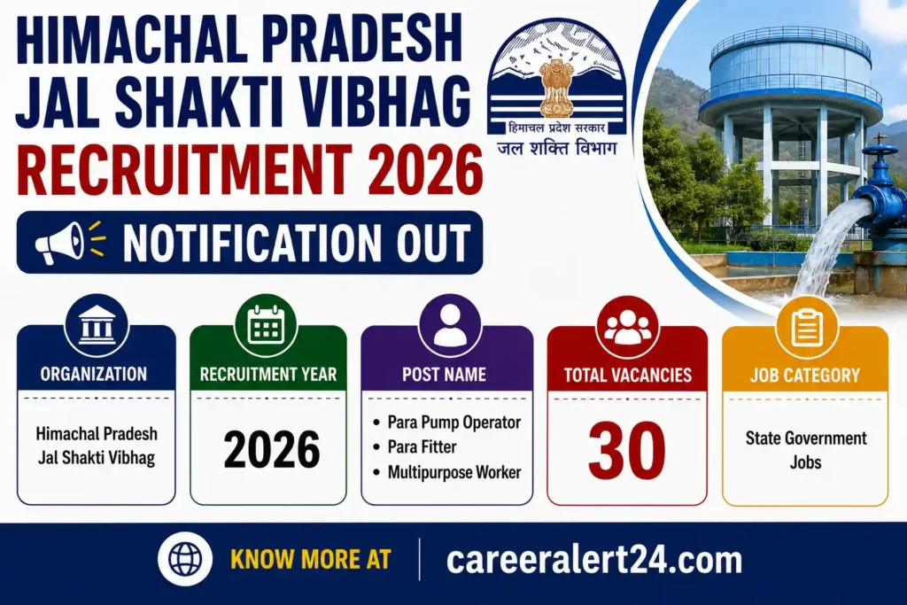 Himachal Pradesh Jal Shakti Vibhag Recruitment