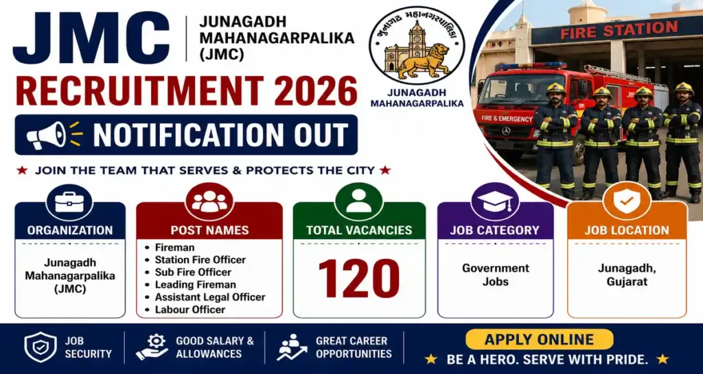 JMC Recruitment 2026 Notification