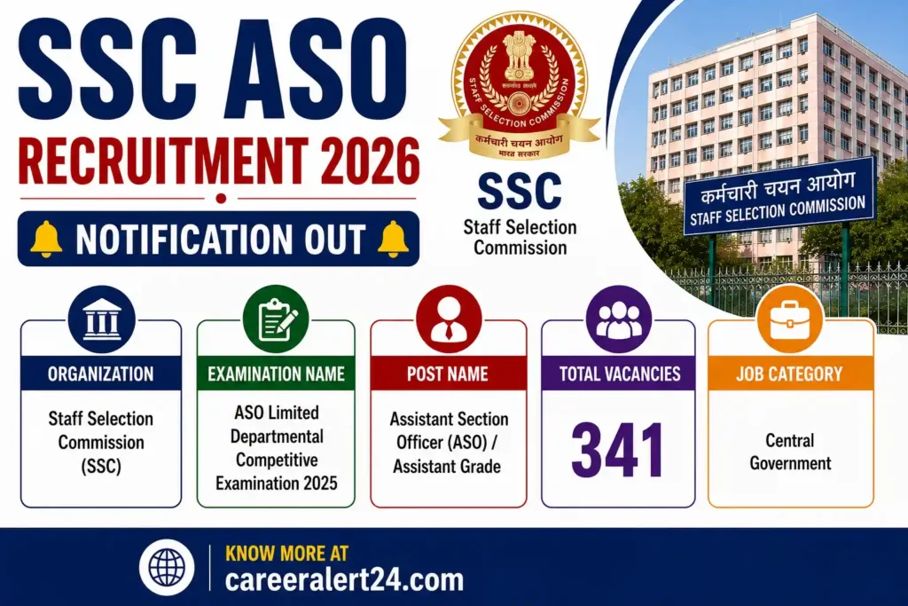SSC ASO Recruitment 2026 Notification