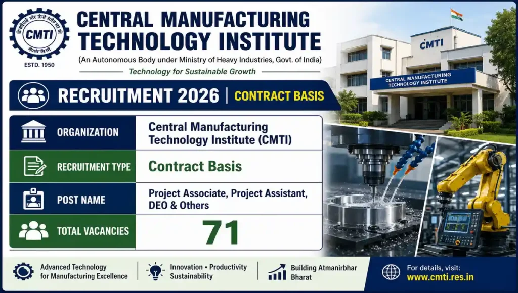 CMTI Recruitment 2026